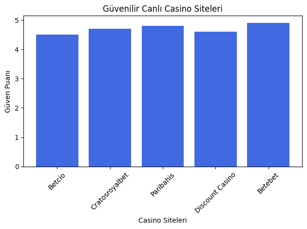 canlı casino siteleri