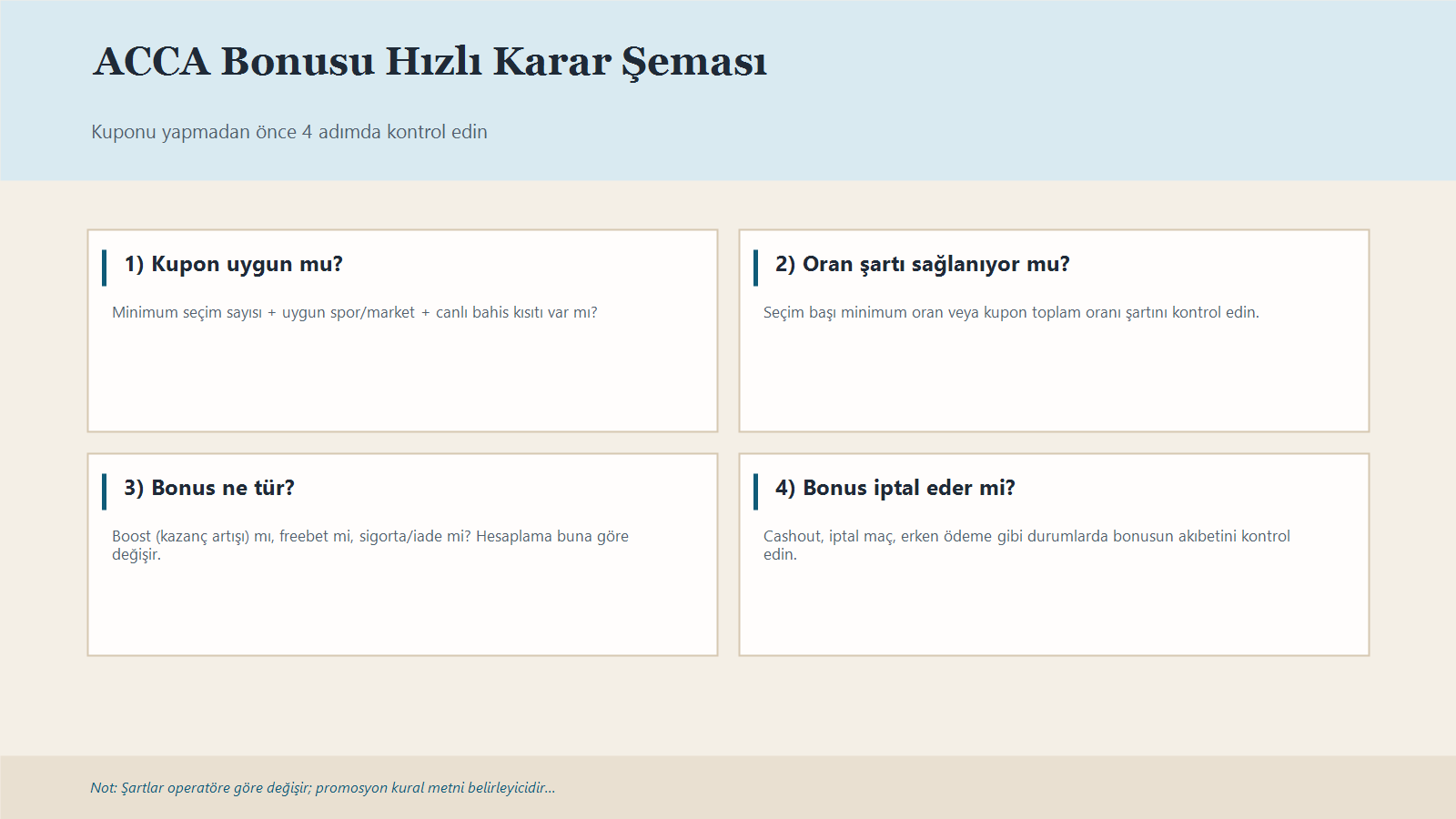 Acca Bonusu Için Seçim Sayısı, Oran, Kupon Türü Ve Ödül Tipini Kontrol Etmeyi Özetleyen Infografik
