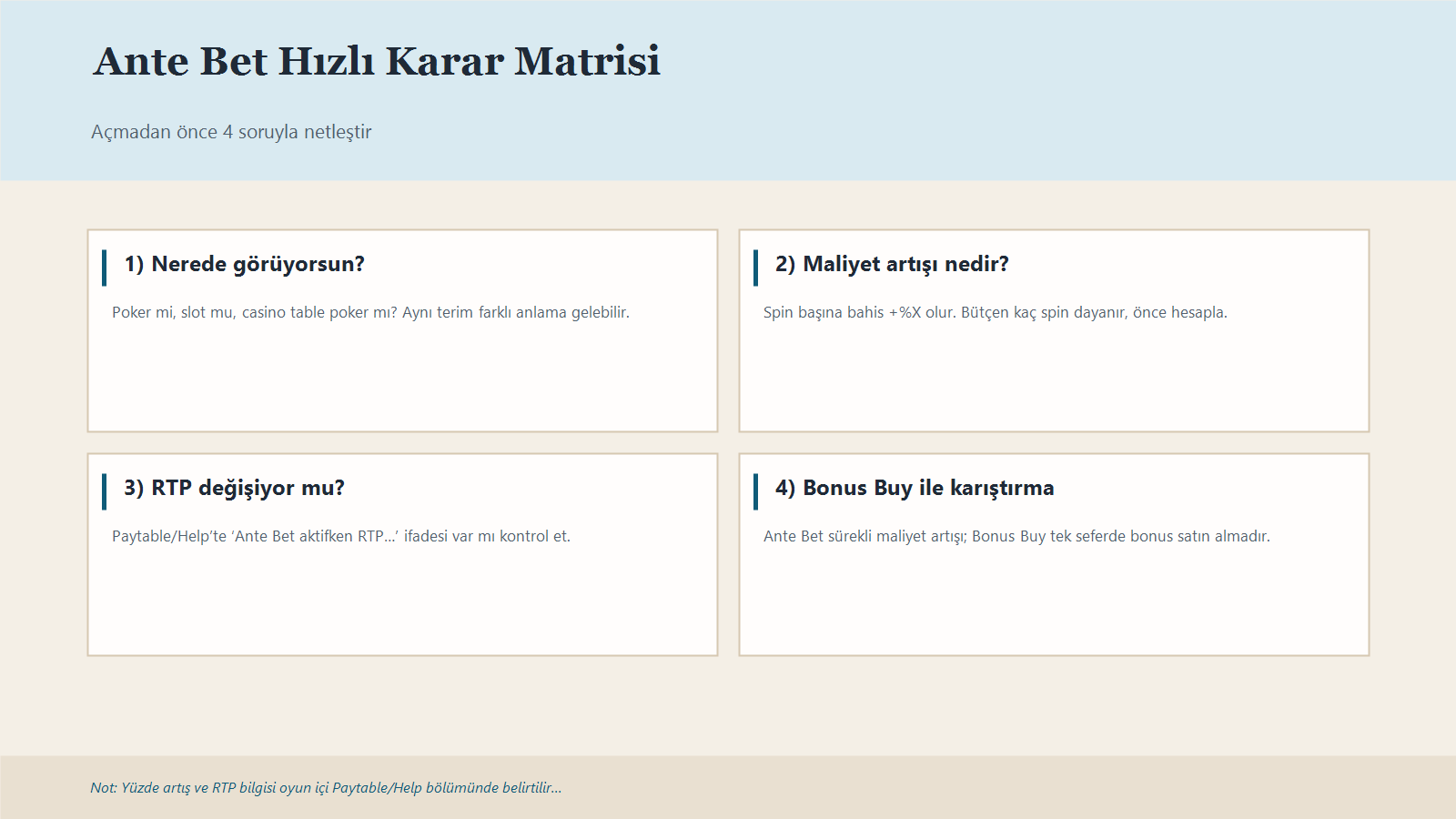 Ante Bet Için Maliyet, Bonus Sıklığı, Rtp Kontrolü Ve Alternatif Özellikler Üzerine Karar Matrisi