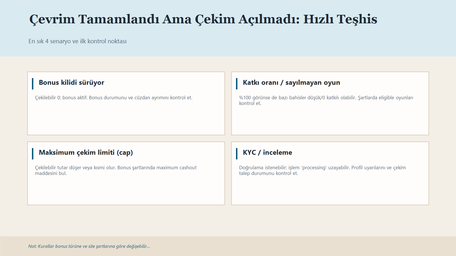 Bonus Cevrimi Tamamlandi Ama Cekim Acilmadi: Neden? 1 Çevrim Tamamlandı Ama Çekim Açılmadı Durumunda 4 Maddelik Hızlı Teşhis Infografiği