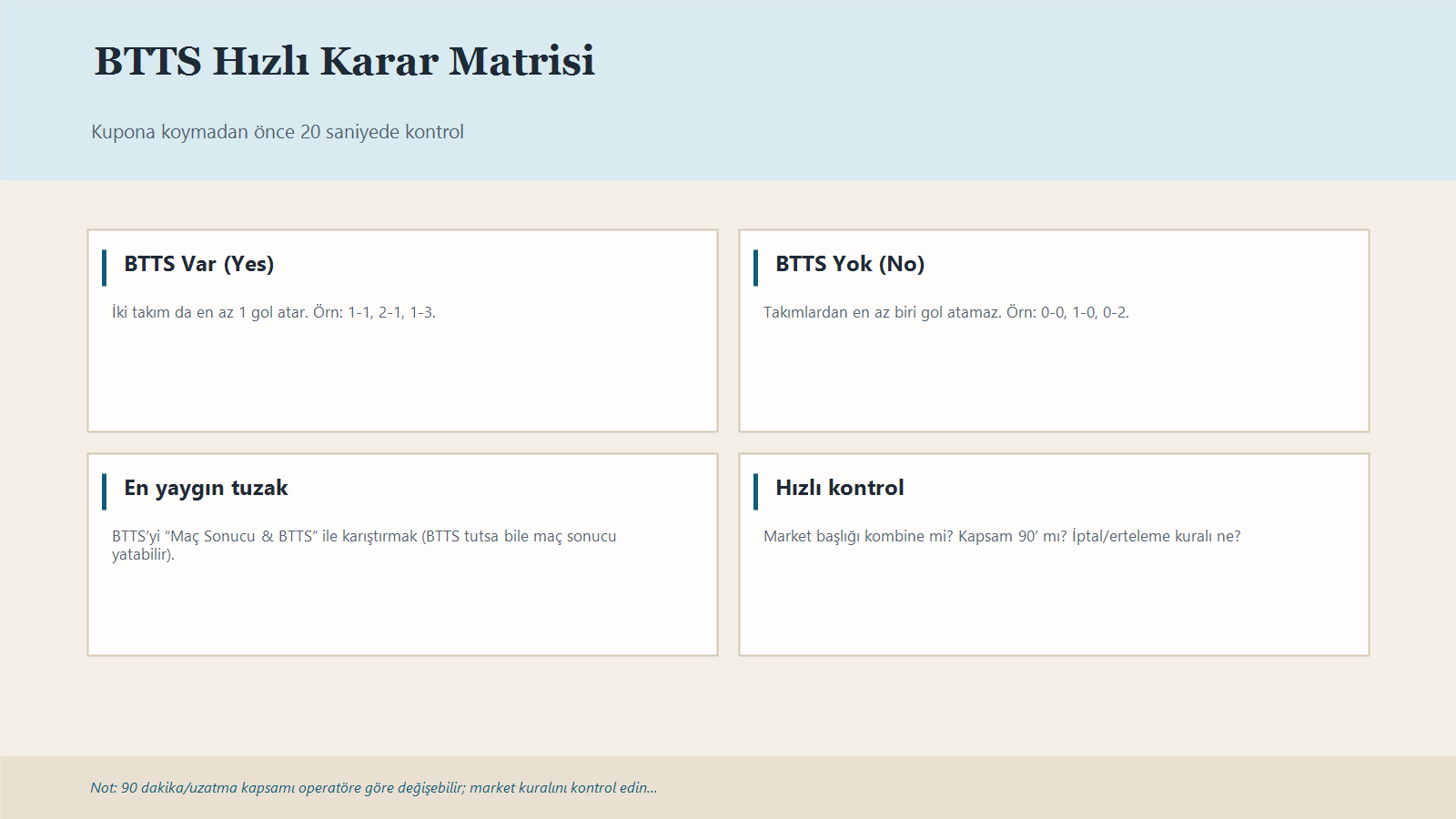 Btts Için Var/Yok Mantığı, En Yaygın Karışıklıklar Ve Hızlı Kontrol Adımlarını Özetleyen Infografik