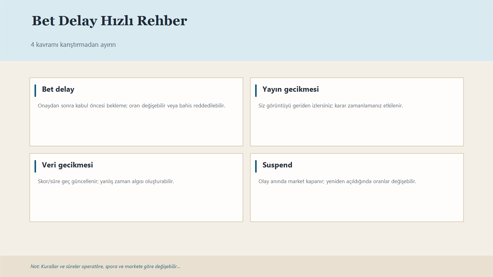 Bet Delay, Yayın Gecikmesi, Veri Gecikmesi Ve Market Suspend Farklarını Özetleyen Infografik