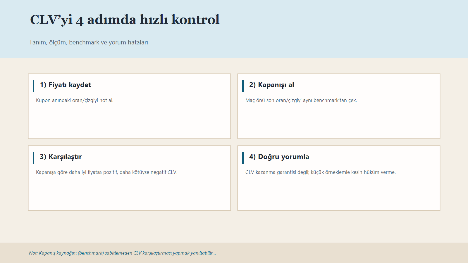 Clv’nin Tanımı, Nasıl Ölçüldüğü, Hangi Kapanışın Baz Alındığı Ve En Sık Yapılan Yorum Hatalarını Özetleyen Infografik