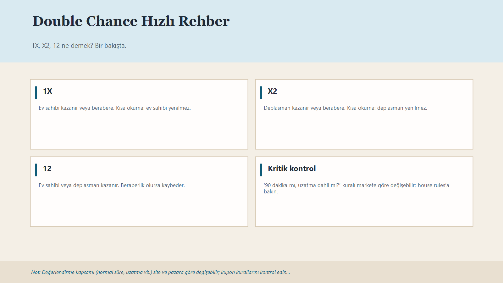 1X, X2 Ve 12 Çifte Şans Seçeneklerini Ve Ne Zaman Tercih Edilebileceğini Özetleyen Infografik.