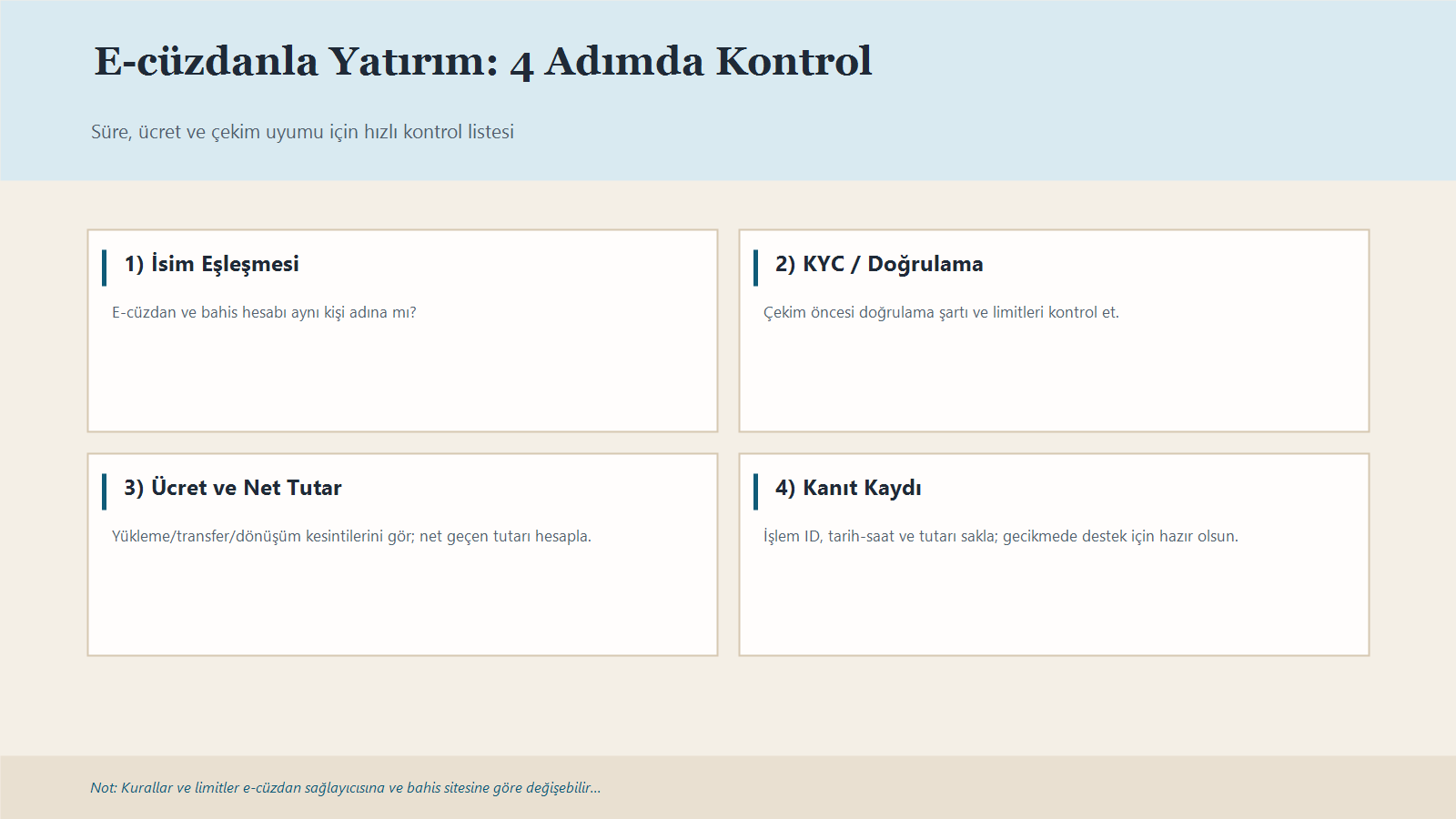 E-Para Cüzdanı Ile Yatırım Nasıl Çalışır? Bankaya Değmeden Olur Mu? 1 E-Cüzdanla Yatırım Için Dört Maddelik Kontrol Listesi Infografiği