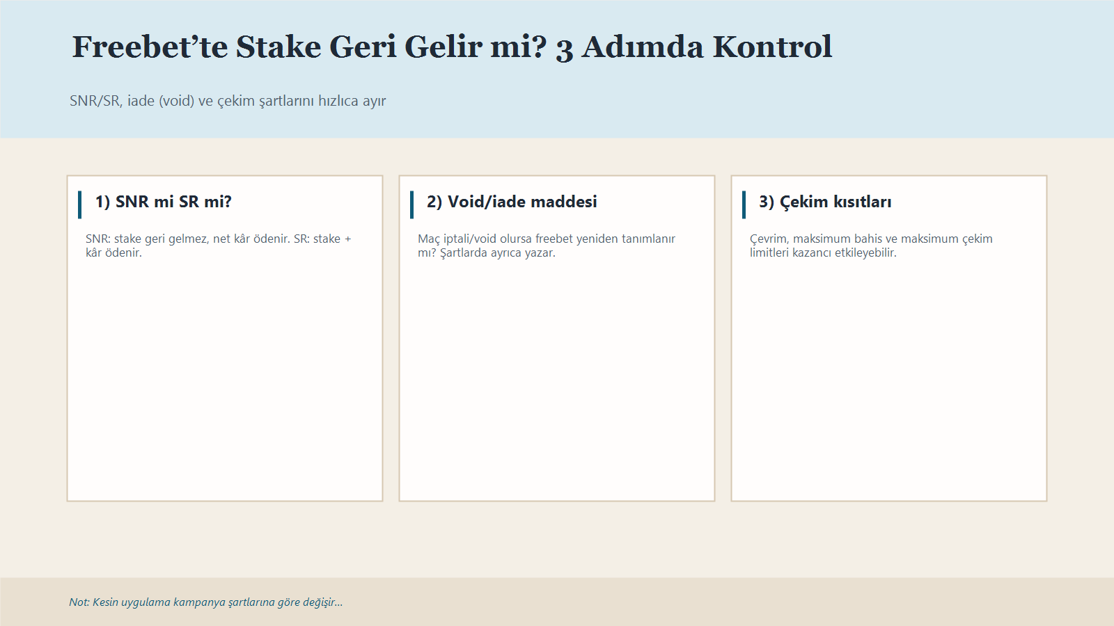 Freebet Kazancında Stake Geri Gelir Mi? 1 Freebet Stake Iadesini Anlamak Için Snr-Sr, Void Ve Çekim Koşulları Adımlarını Gösteren Infografik