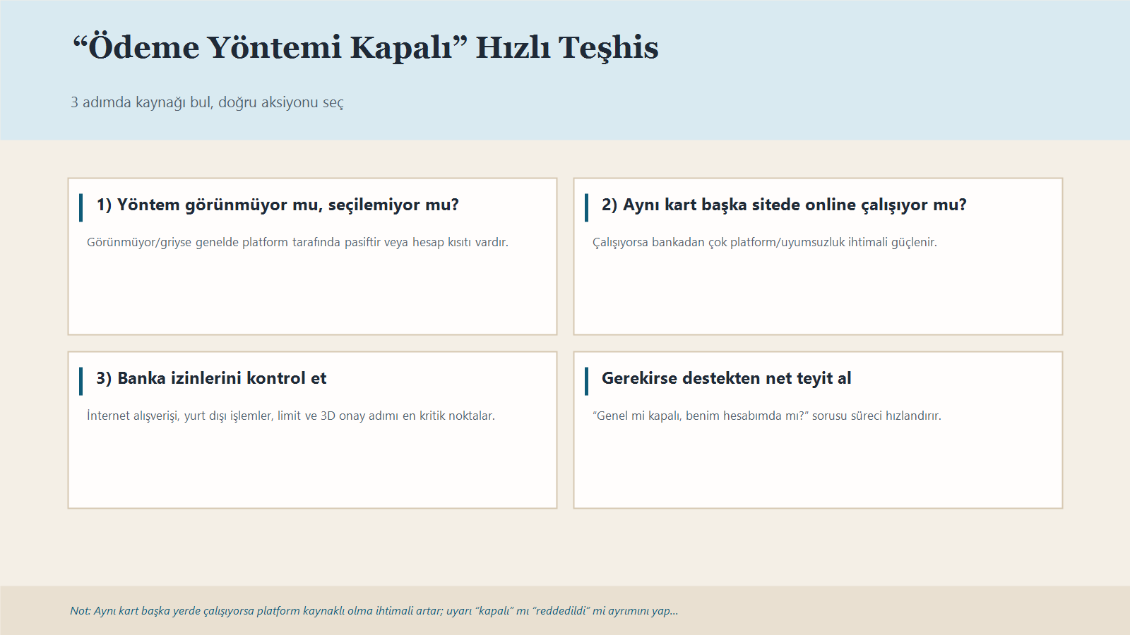 Ödeme Yöntemi Kapalı Ne Demek? Neden Bazen Yatırım Seçeneği Kaybolur? 1 Ödeme Yöntemi Kapalı Uyarısında Hızlı Teşhis Için 3 Adımlı Karar Görseli