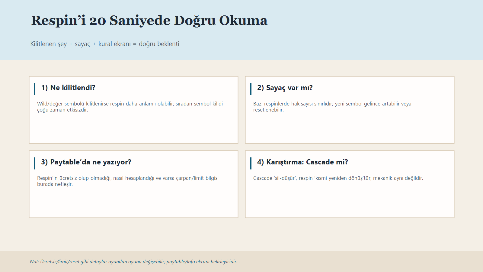 Respin Nedir? Slotta Ne Zaman Verilir, Her Zaman Avantaj Mı? 1 Respin’i Hızlı Değerlendirme Adımlarını Gösteren Karar Matrisi Infografiği