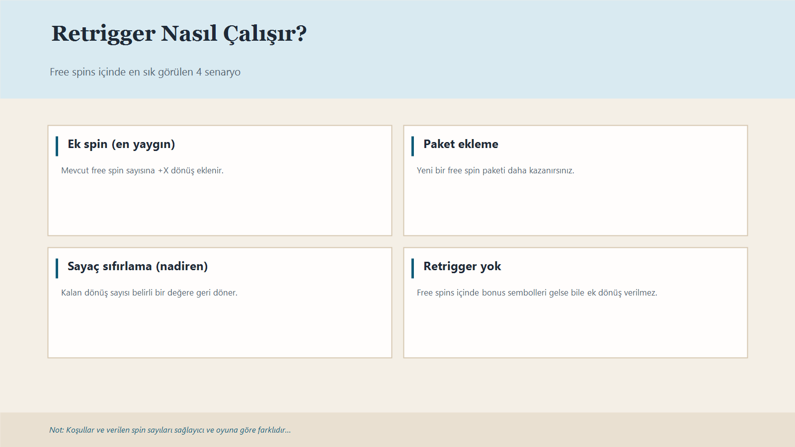 Retrigger Nedir? Free Spin Sayısı Nasıl Yeniden Artar? 1 Retrigger Türlerini Ve Oyuncunun Oyunda Nasıl Gördüğünü Özetleyen Karar Matrisi Infografiği