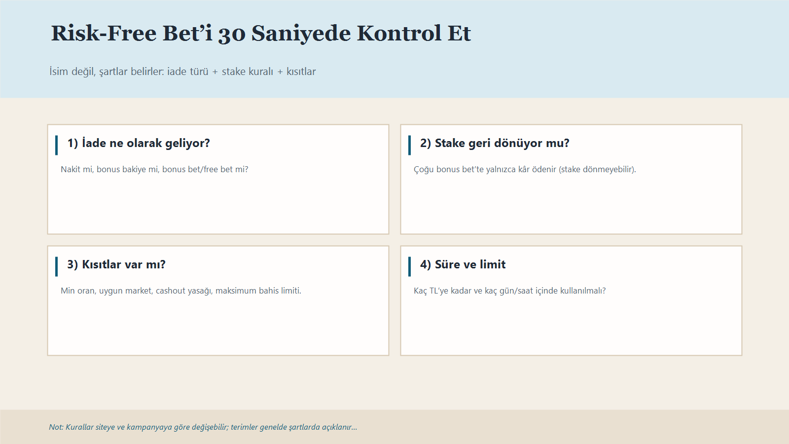 Risk Free Bet Nedir? Para İadesi Mi, Free Bet Mi? 1 Risk Free Bet Kontrol Listesi Infografiği: Iade Türü, Stake Kuralı, Kısıtlar, Süre Ve Limitler.
