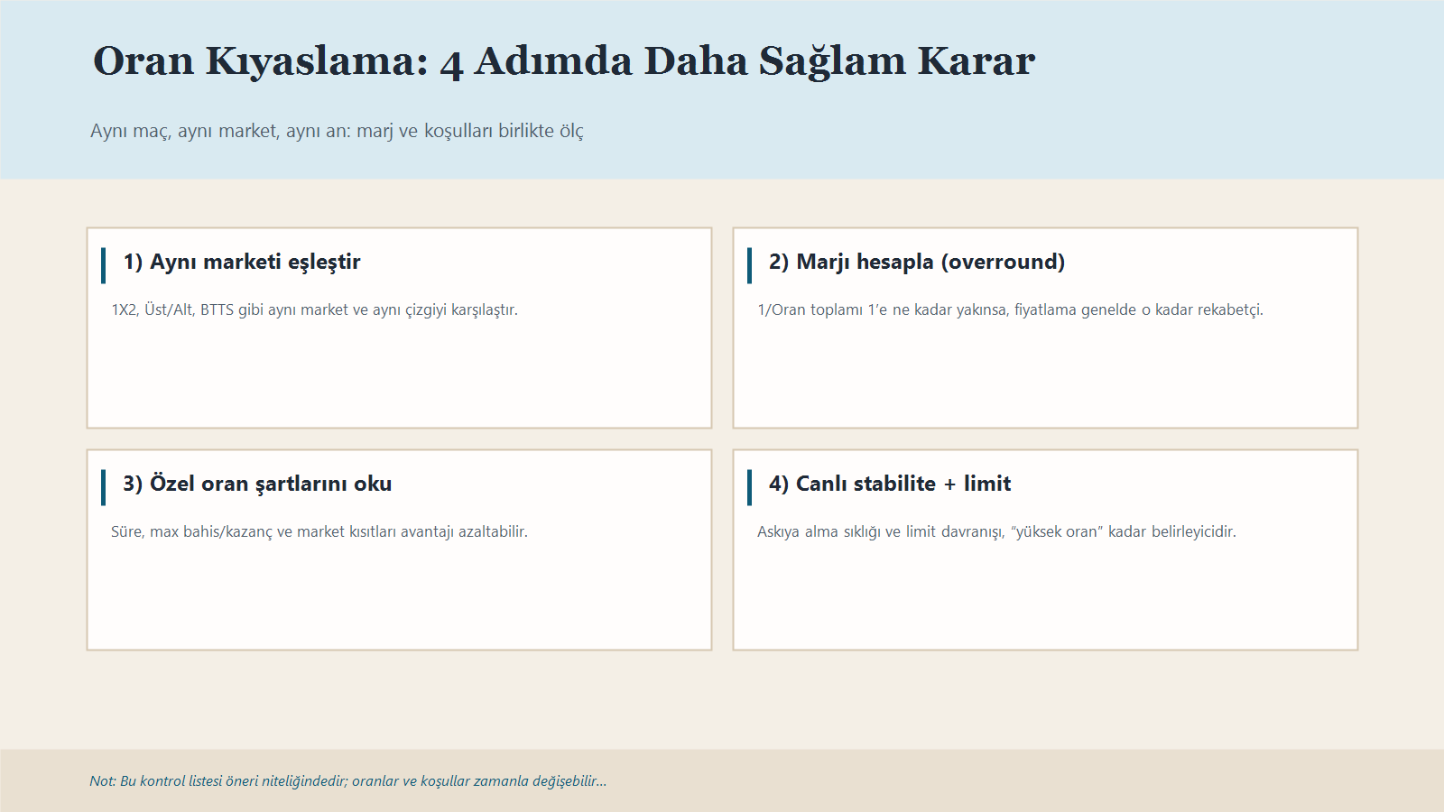 Oran Kıyaslama Için Dört Adımlı Kontrol Listesi: Aynı Market, Overround, Özel Oran Şartları, Canlı Stabilite/Limit