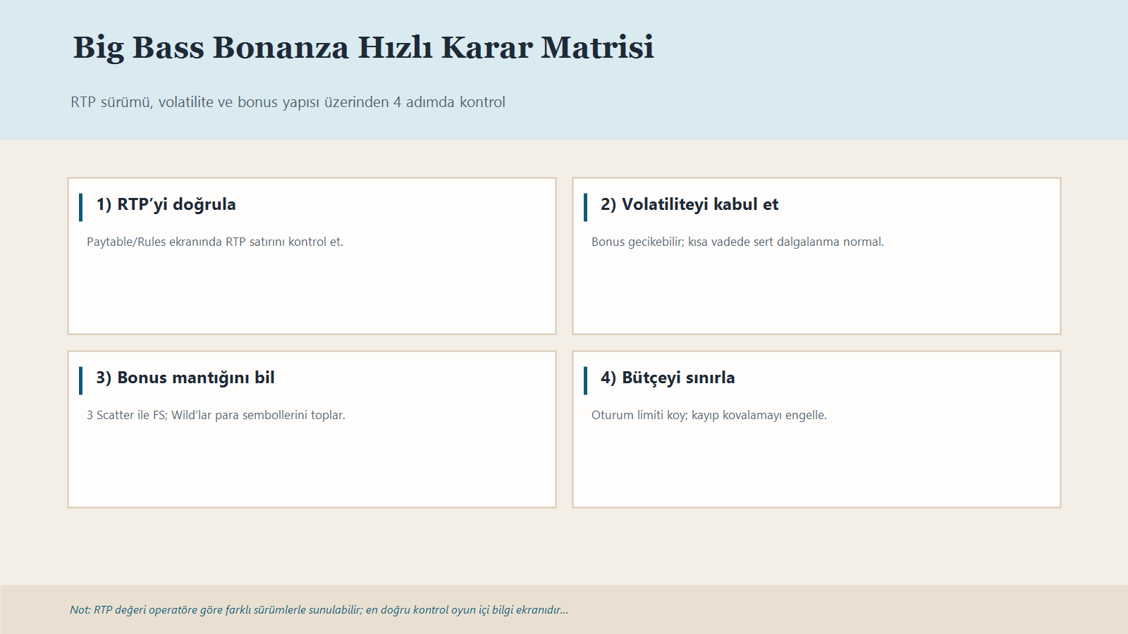 Big Bass Bonanza Için Rtp Kontrolü, Volatilite Ve Bonus Akışı Özetli Karar Matrisi