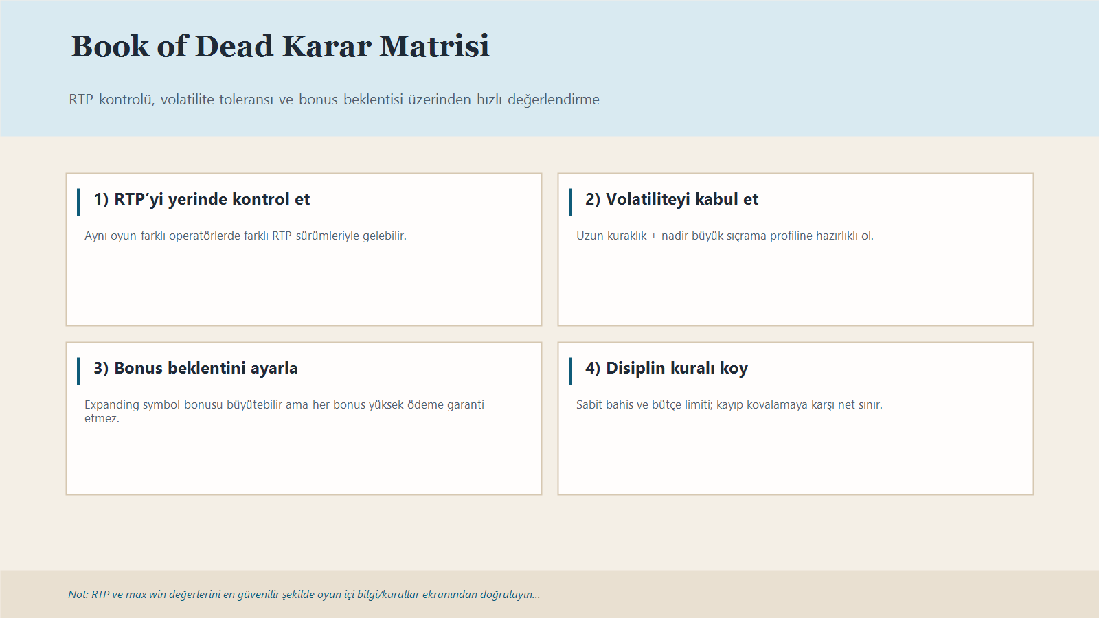 Book Of Dead İnceleme - Expanding Symbol Matematiği Ve Volatilite 1 Book Of Dead Için Rtp Kontrolü, Volatilite Ve Expanding Symbol Etkisini Özetleyen Karar Matrisi Infografiği.
