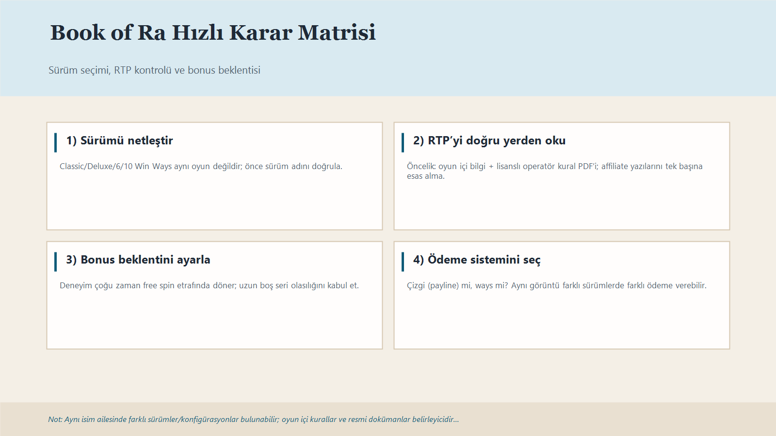 Book Of Ra İnceleme – Klasik Avusturya Slot Mantığı Ve Free Spin Yapısı 1 Book Of Ra Için Sürüm Seçimi Ve Rtp Doğrulama Adımlarını Özetleyen Karar Matrisi