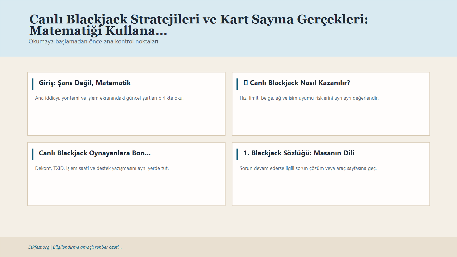 Canlı Blackjack Stratejileri Ve Kart Sayma Gerçekleri: Matematiği Kullanarak Kazanmak (2026) Için Kısa Karar Ve Kontrol Infografiği