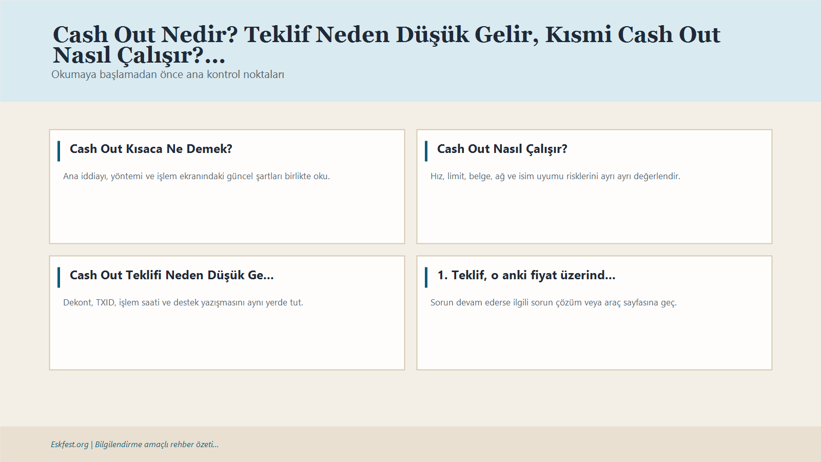 Cash Out Nedir? Teklif Neden Düşük Gelir, Kısmi Cash Out Nasıl Çalışır? Için Kısa Karar Ve Kontrol Infografiği