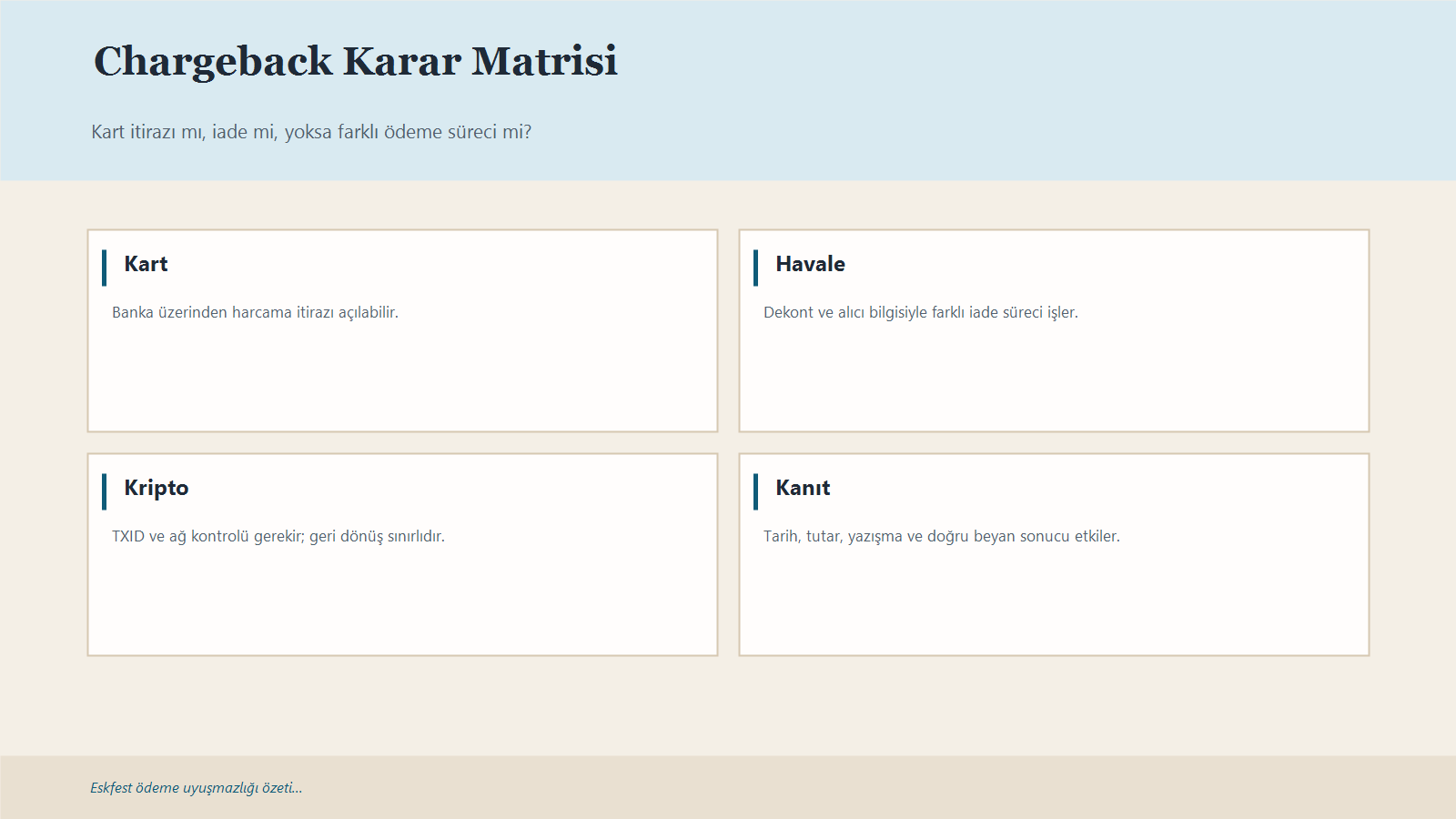 Chargeback Sürecinde Kart, Havale Ve Kripto Işlemlerinin Farklarını Gösteren Karar Matrisi