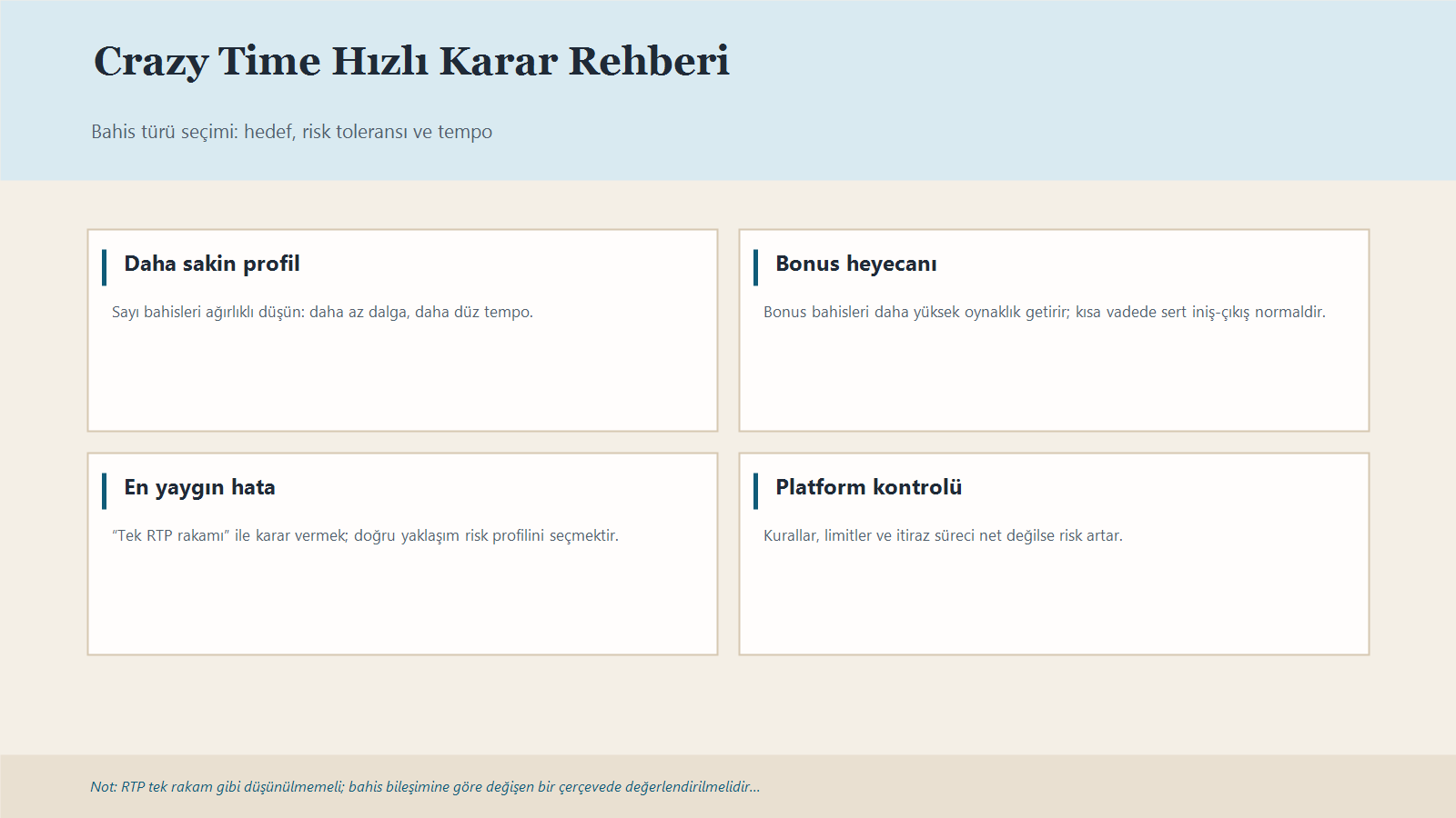 Crazy Time’da Sayı Bahisleri Ve Bonus Bahislerini Risk Ve Tempo Açısından Karşılaştıran Özet Инфografik