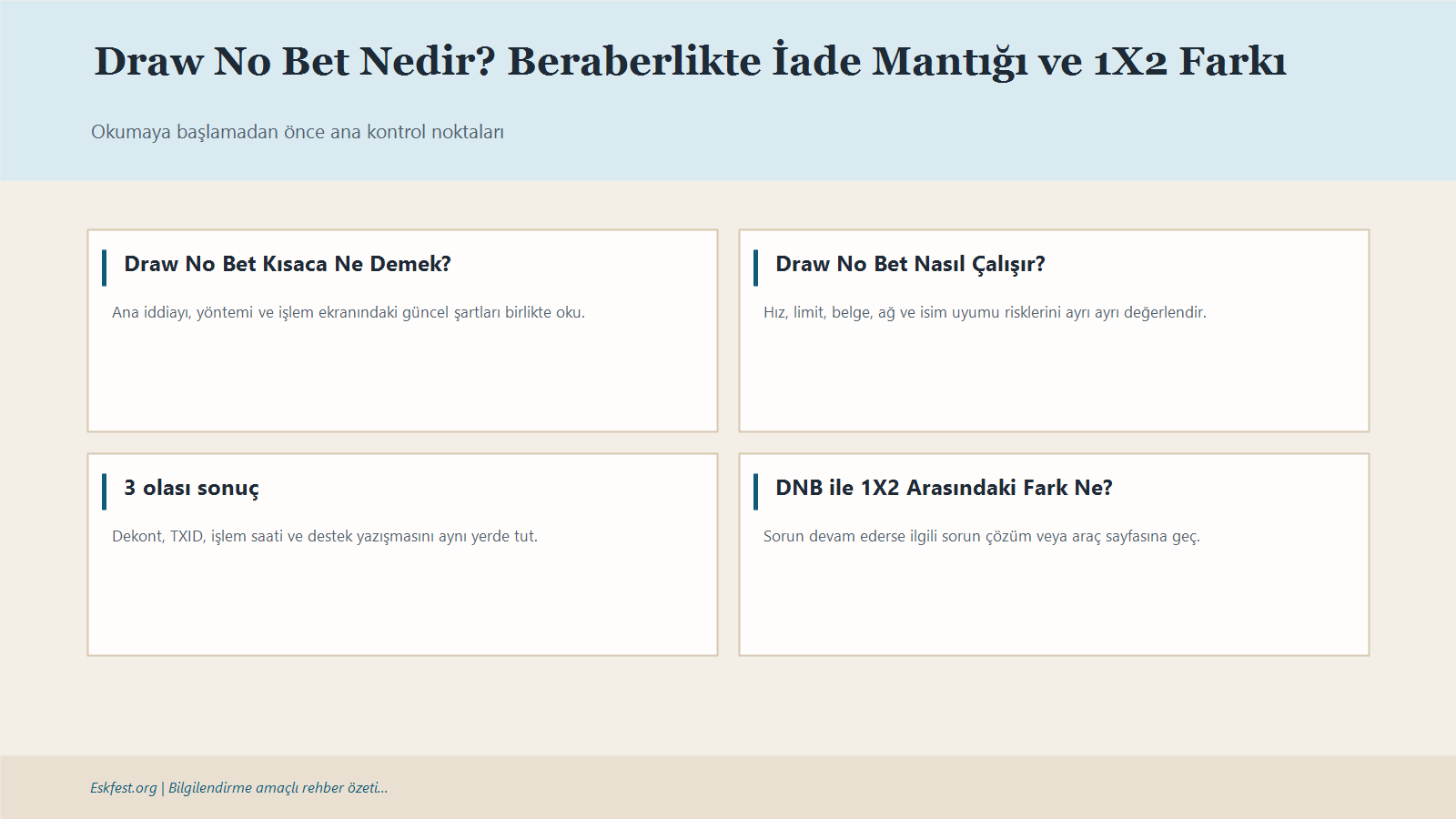 Draw No Bet Nedir? Beraberlikte İade Mantığı Ve 1X2 Farkı Için Kısa Karar Ve Kontrol Infografiği