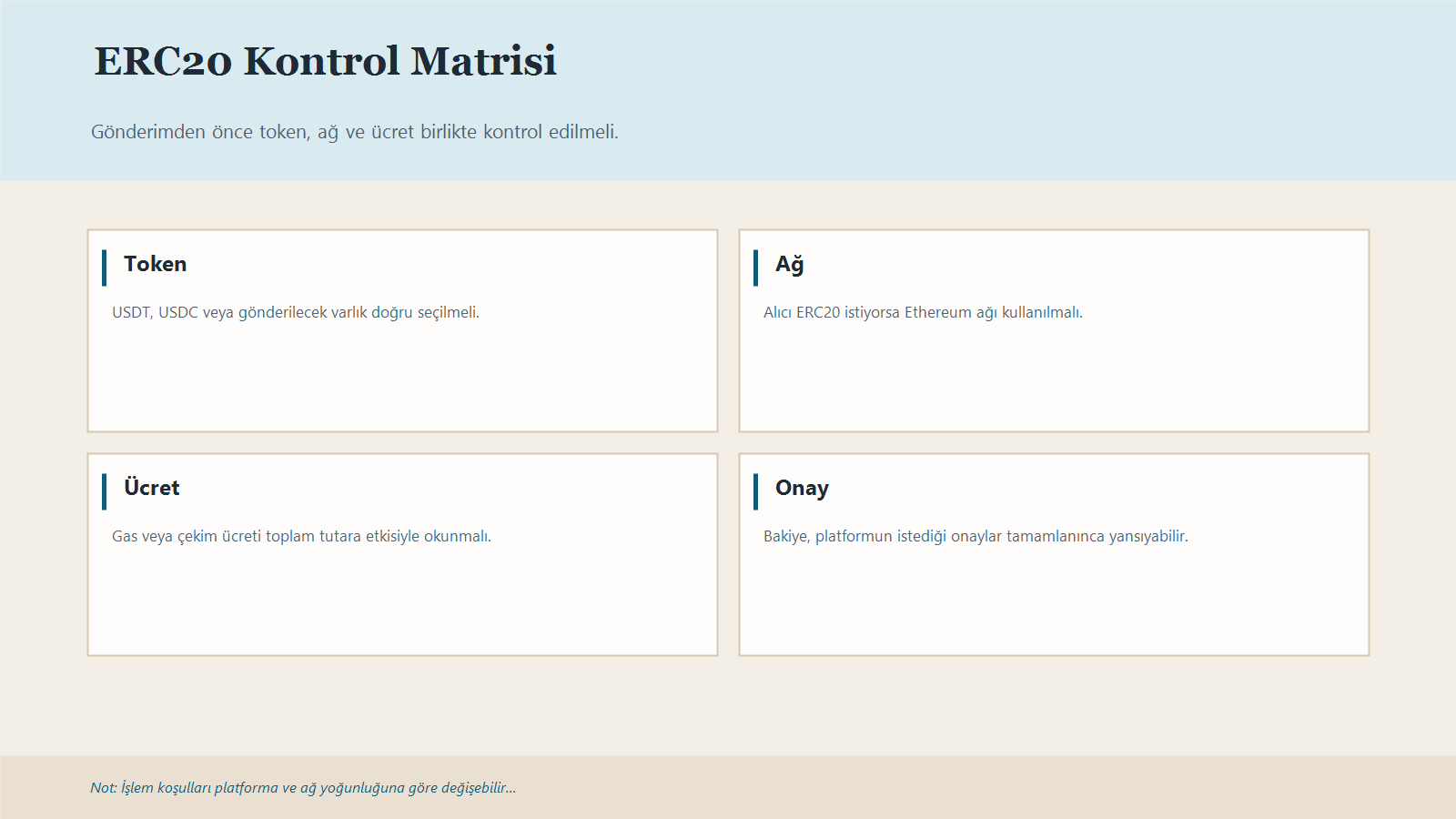 Erc20 Transferinde Kontrol Edilmesi Gereken Token, Ağ, Ücret Ve Onay Adımlarını Gösteren Karar Matrisi