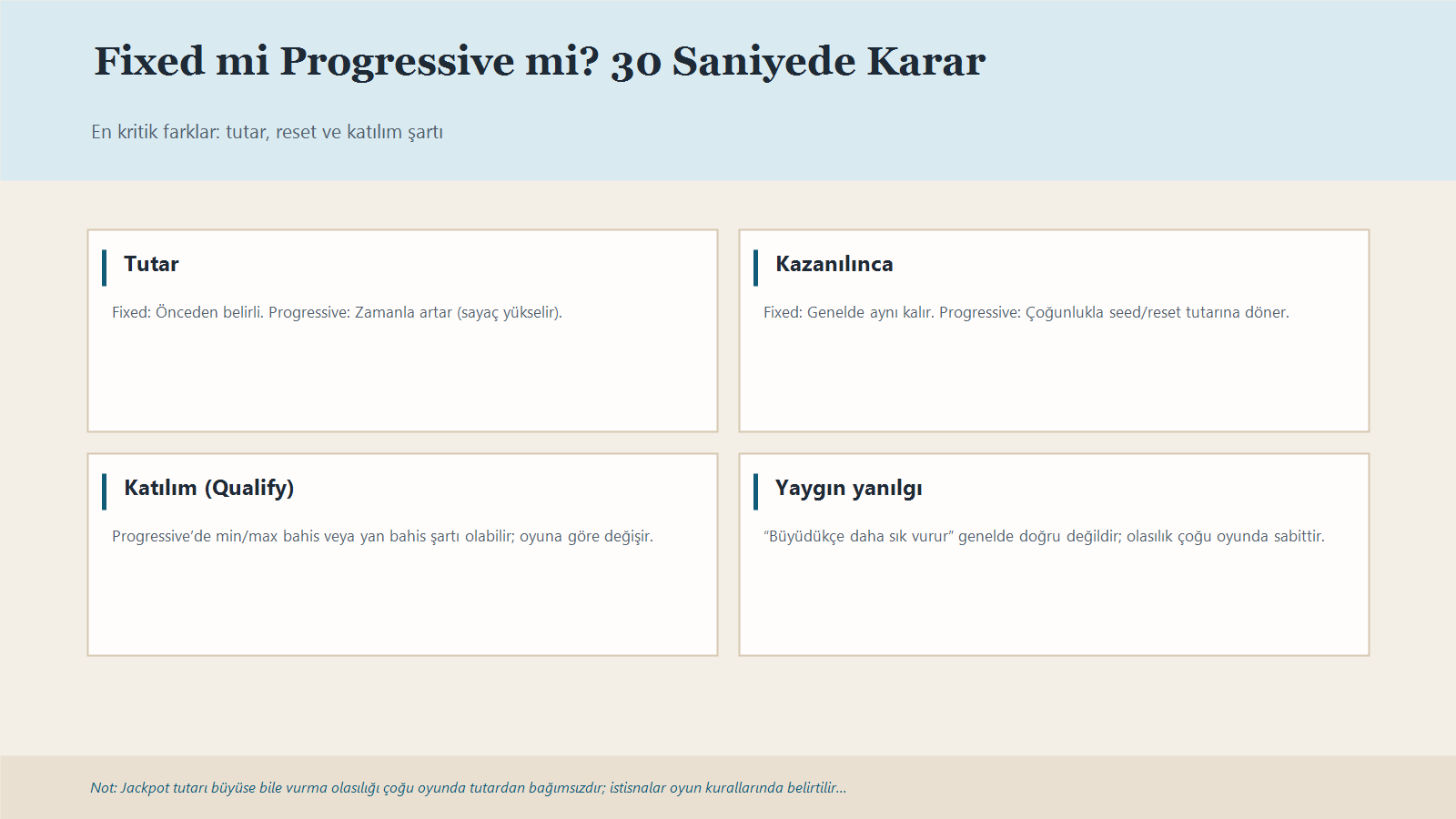 Fixed Jackpot Ve Progressive Jackpot Için Kısa Karar Matrisi: Tutar Sabit Mi Artıyor Mu, Kazanılınca Reset Olur Mu, Qualify Şartı Var Mı.