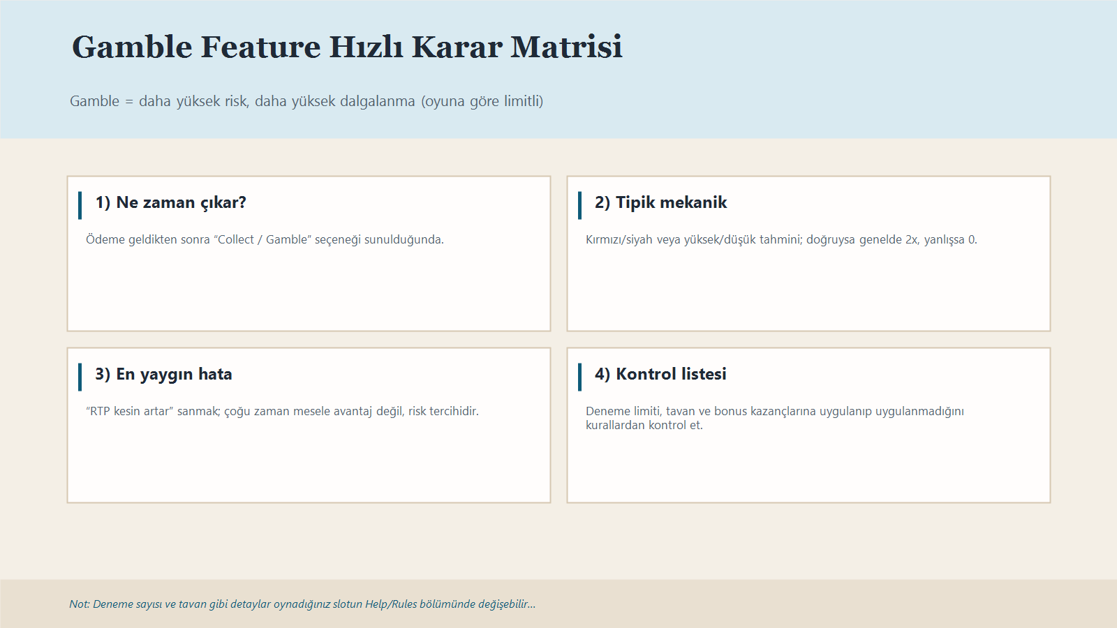 Gamble Feature Için Risk, Limit Ve Ne Zaman Kullanılacağına Dair 4 Maddelik Karar Matrisi