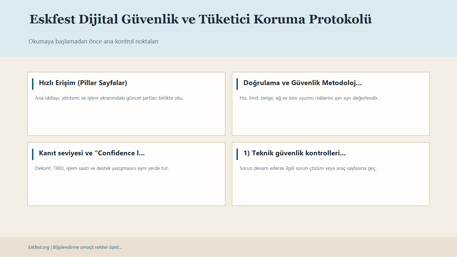 Eskfest Dijital Güvenlik Ve Tüketici Koruma Protokolü Için Kısa Karar Ve Kontrol Infografiği