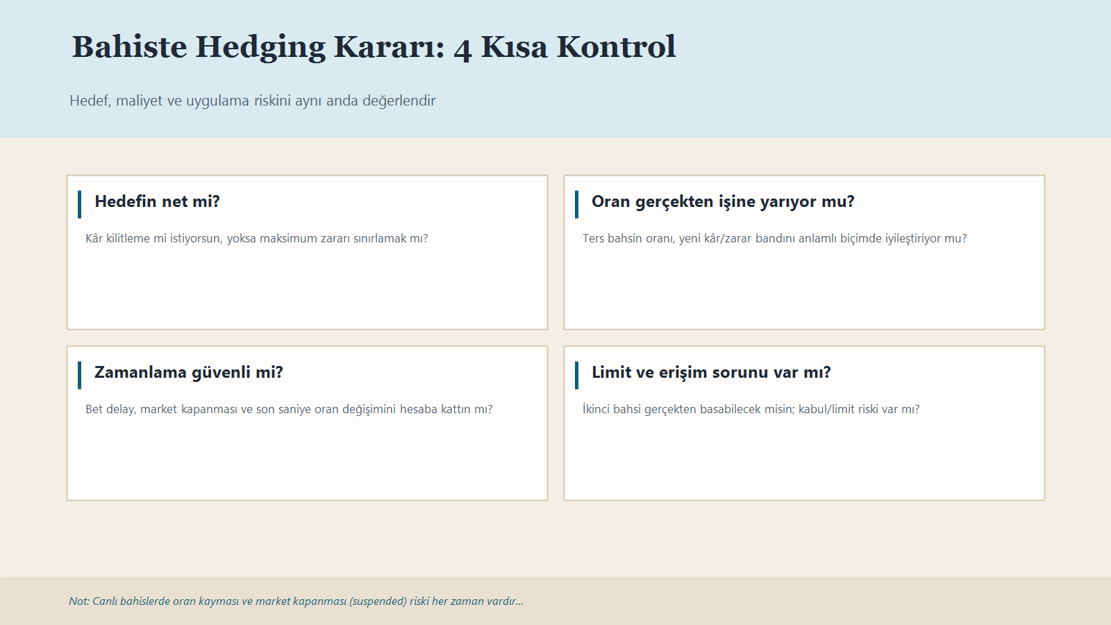 Bahiste Hedging Yapmadan Önce Hedef, Oran, Zamanlama Ve Limit Riskini Kontrol Etmeyi Anlatan 4 Maddelik Infografik