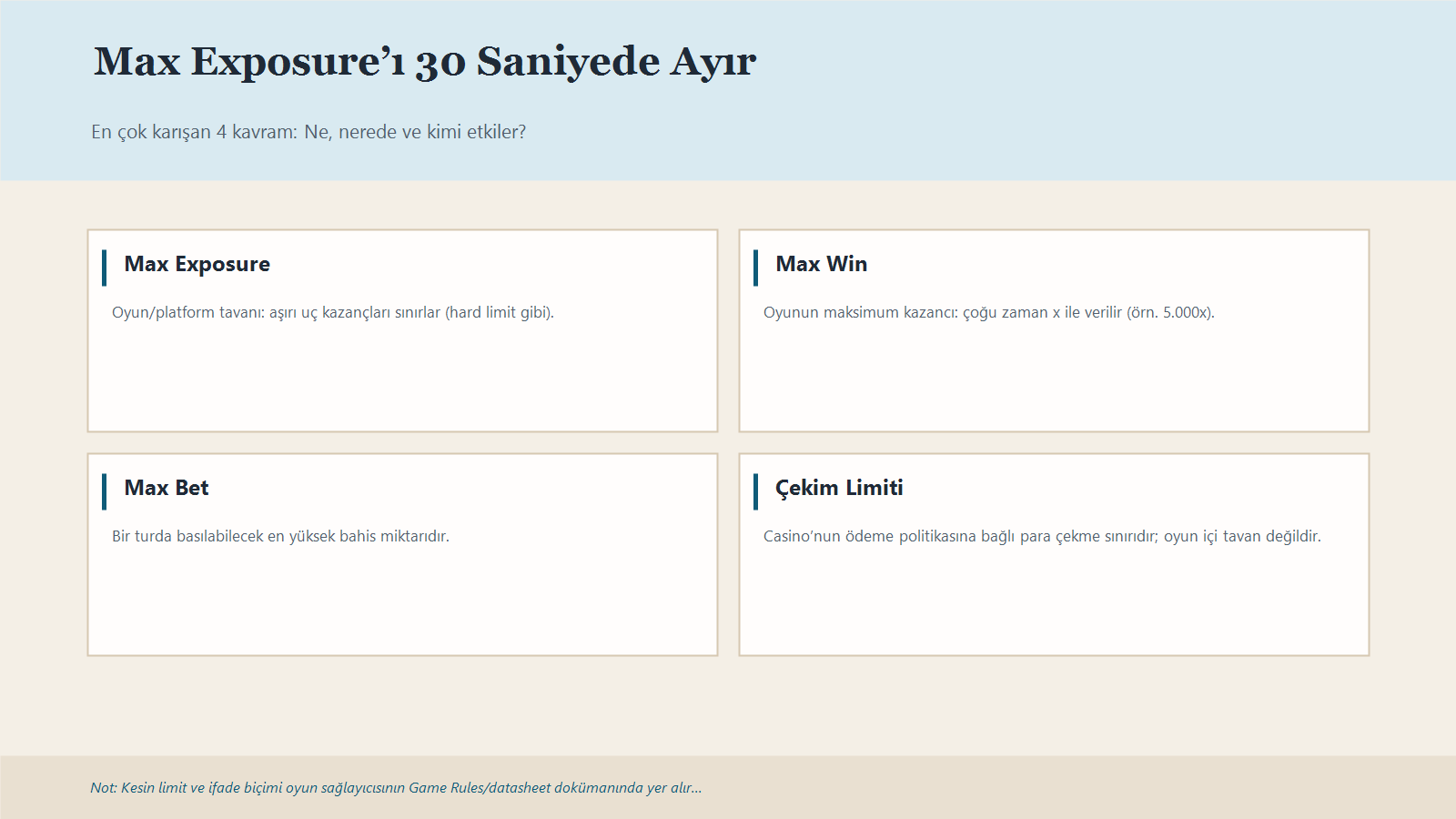 Max Exposure Nedir? Oyun Sağlayıcısı Bir Oyuncuya Ne Kadar Risk Açar? 1 Max Exposure, Max Win, Max Bet Ve Çekim Limitini Tanım, Birim Ve Etkisine Göre Karşılaştıran Infografik.