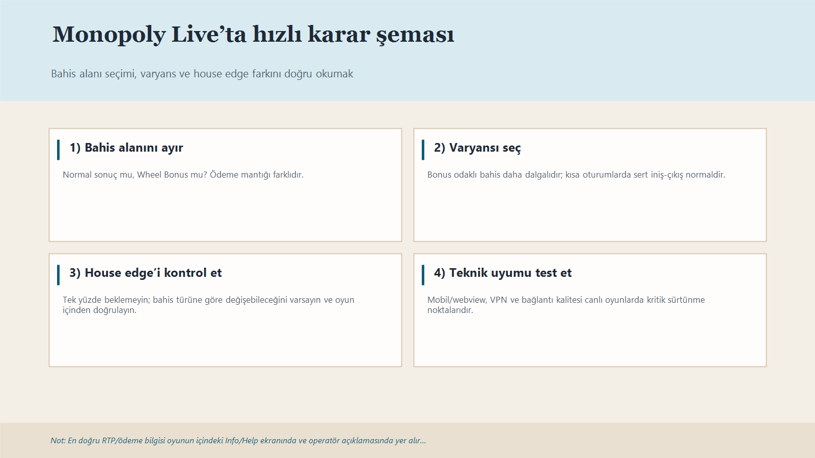 Monopoly Live Için Bahis Türüne Göre Karar Kriterlerini Özetleyen Infografik