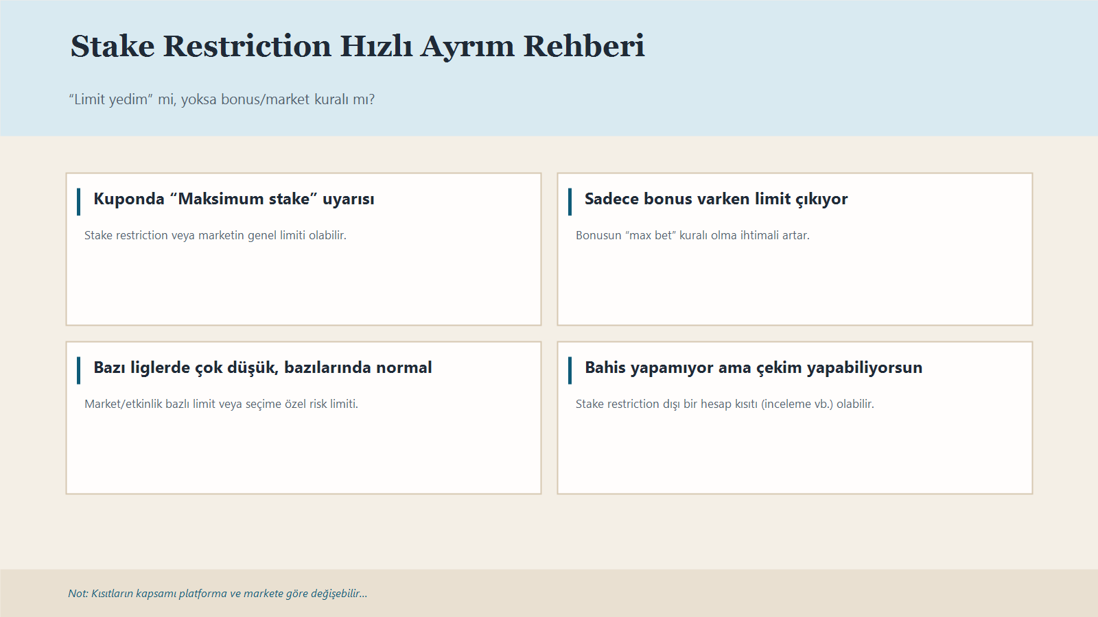 Stake Restriction Ile Benzer Kısıt Türlerini Ayıran 4 Maddelik Karar Şeması