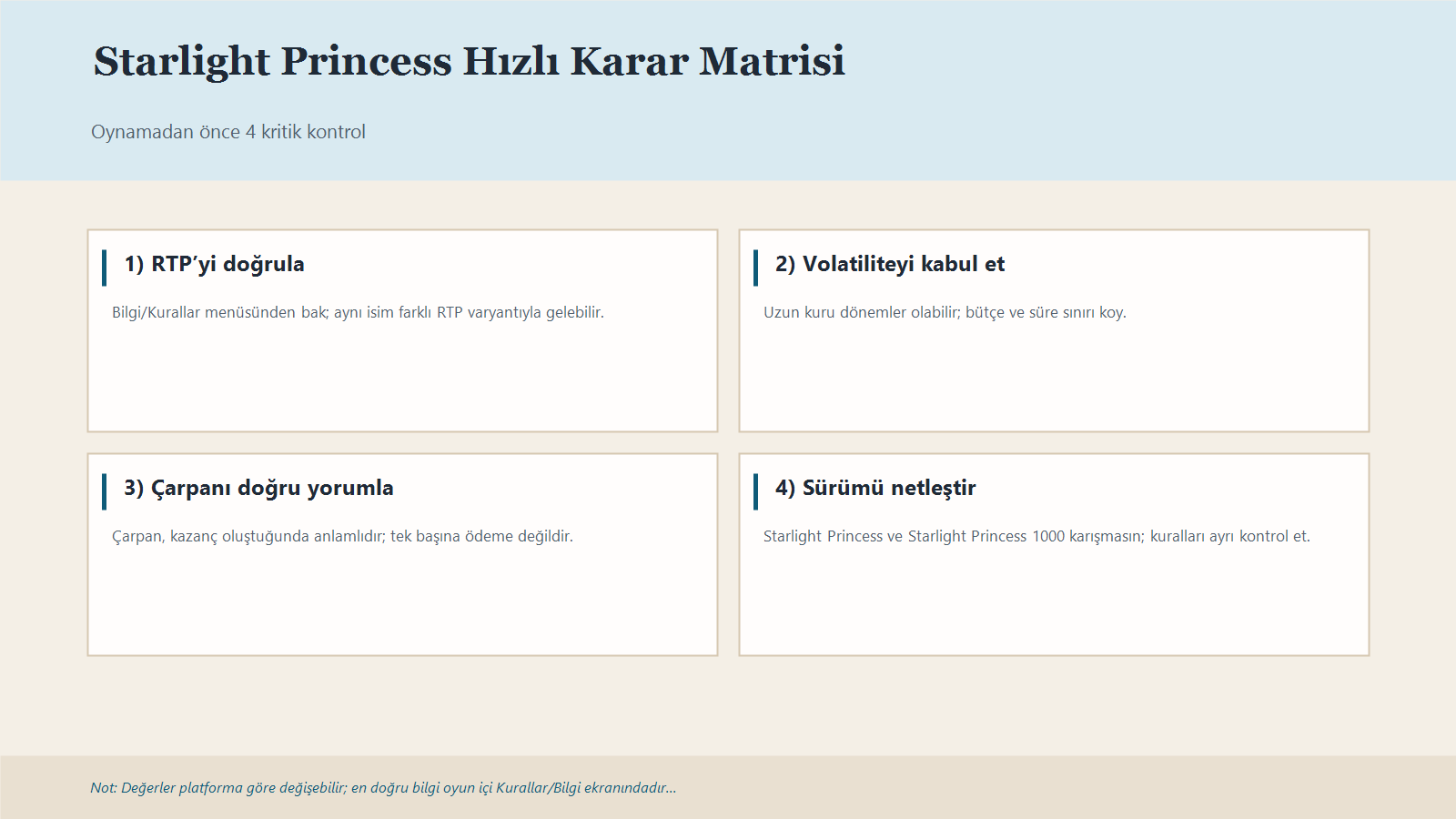 Starlight Princess Için Rtp Kontrolü, Volatilite, Bonus Beklentisi Ve Sürüm Farkı Kontrolünü Özetleyen Karar Matrisi