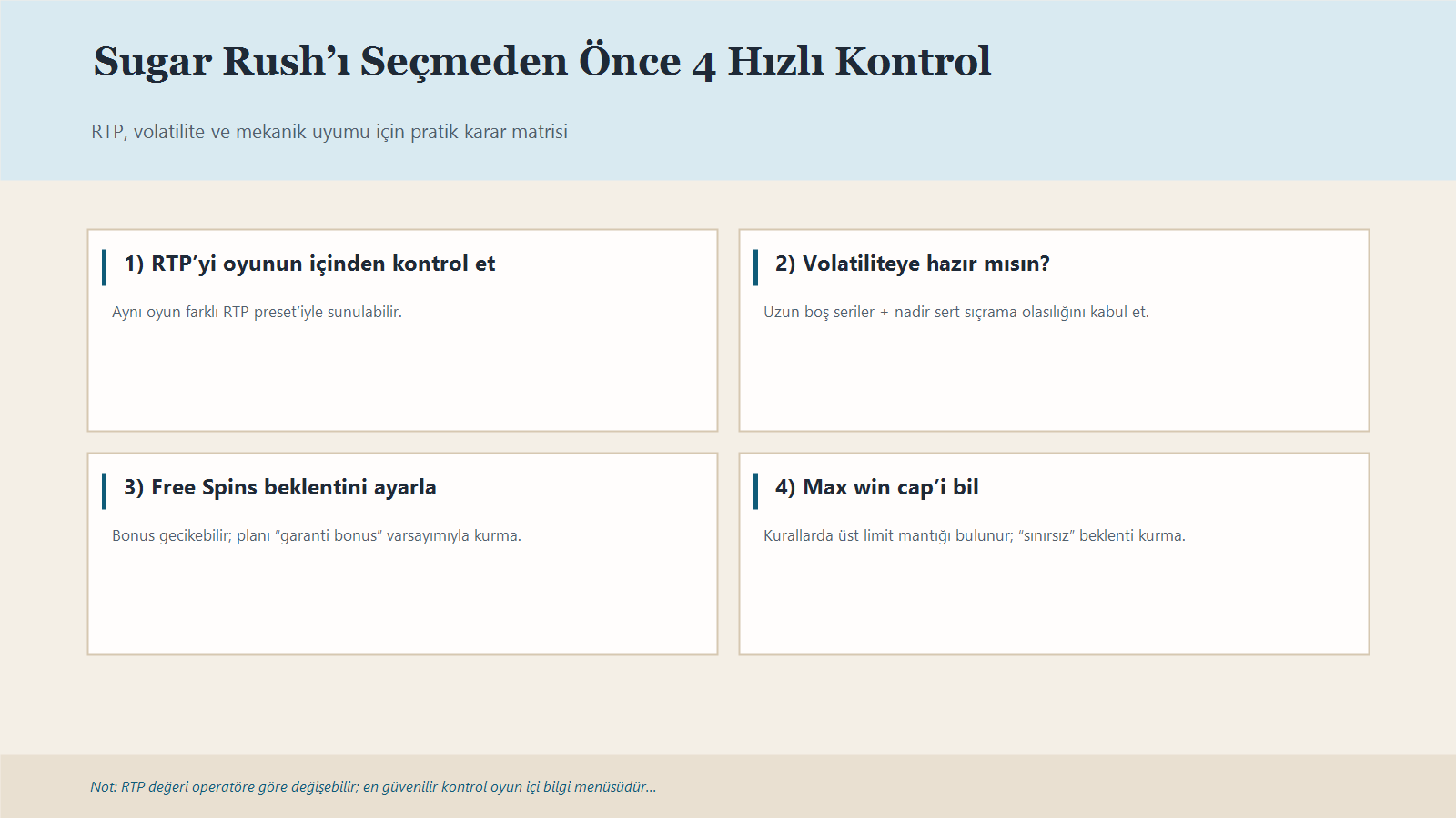 Sugar Rush Için Rtp Kontrolü, Volatilite Toleransı, Bonus Beklentisi Ve Max Win Cap Maddelerini Özetleyen Karar Görseli