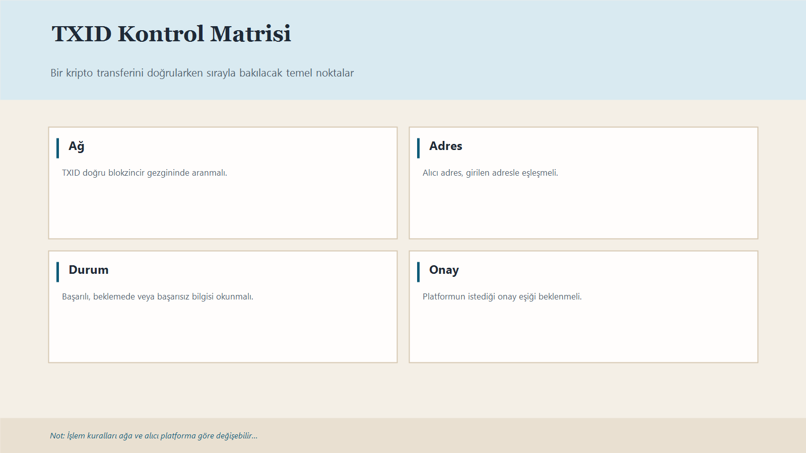 Txid Sorgulamada Ağ, Adres, Durum Ve Onay Kontrolünü Özetleyen Karar Matrisi