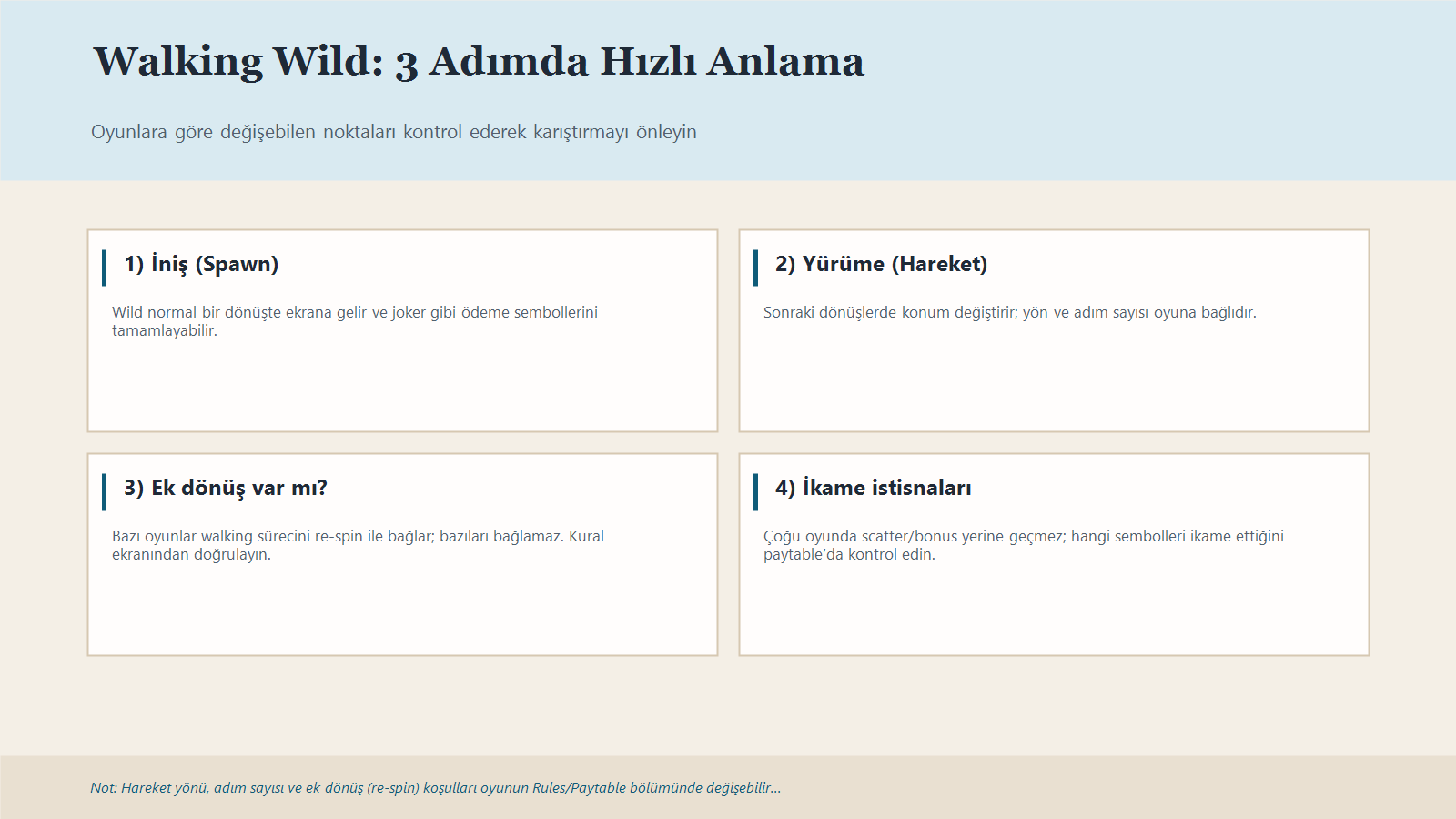 Walking Wild’ın Iniş, Hareket Ve Kural Kontrolü Adımlarını Özetleyen Infografik