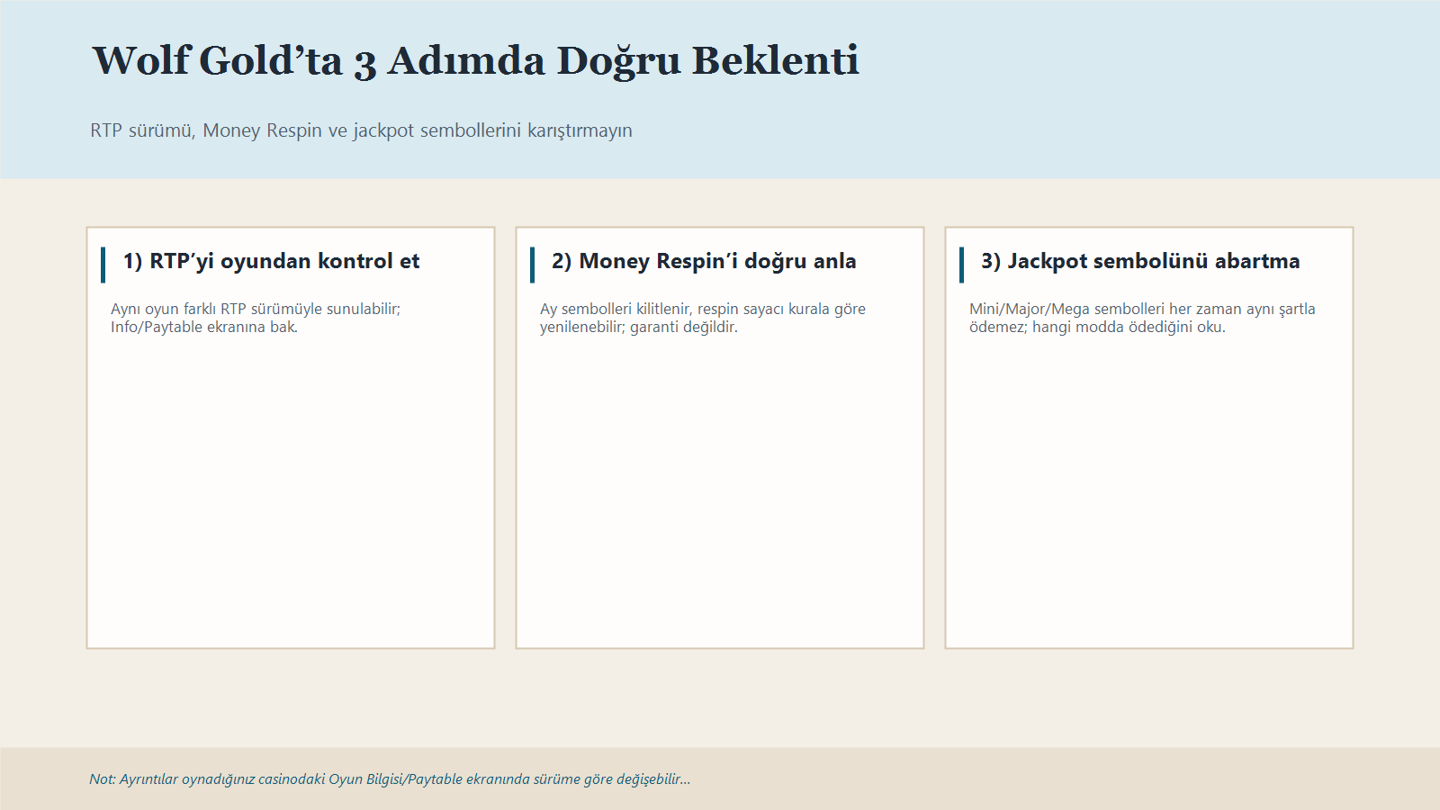 Wolf Gold Için Rtp Kontrolü, Money Respin Tetikleme Ve Jackpot Sembol Okumasını Anlatan 3 Maddelik Infografik
